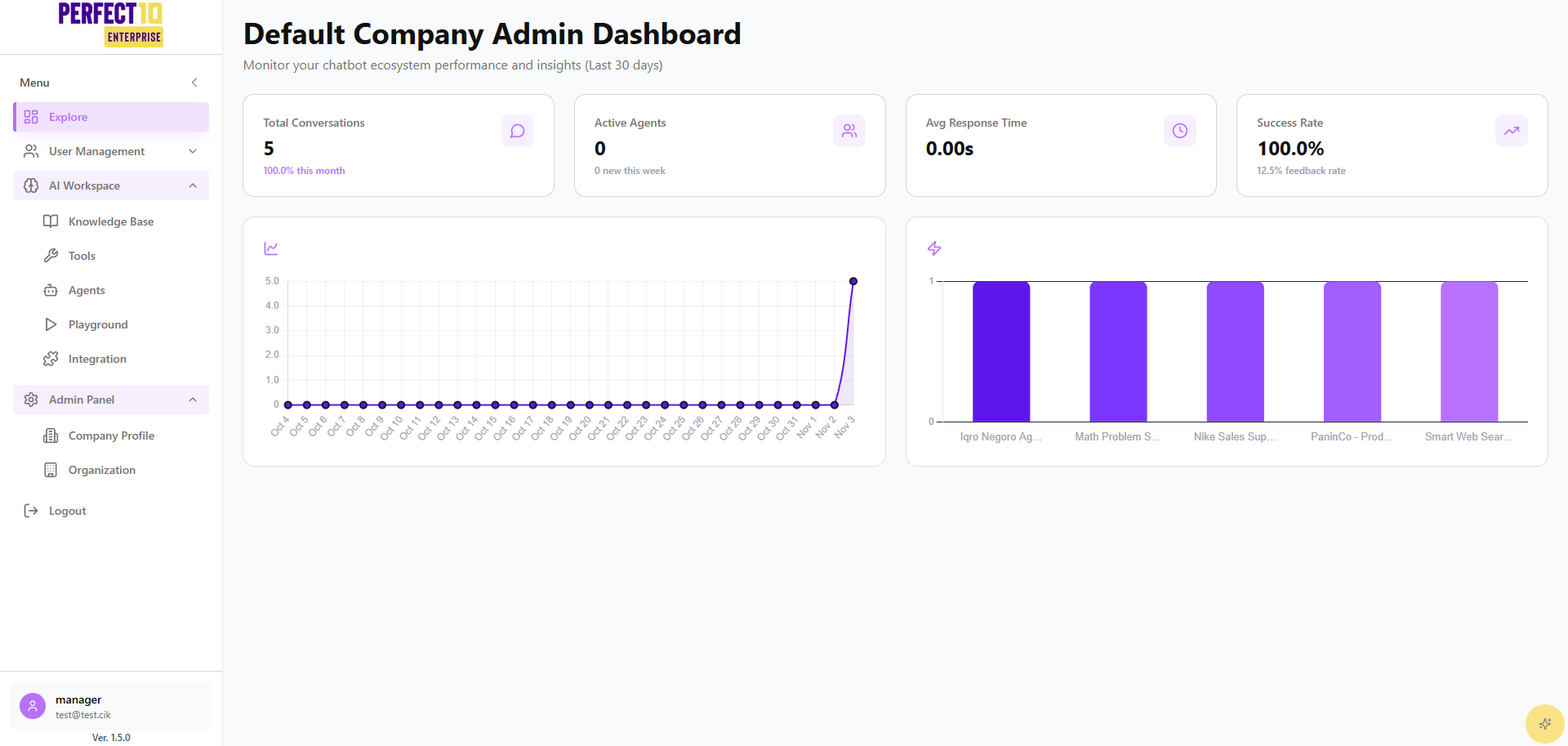 Manager Dashboard Overview