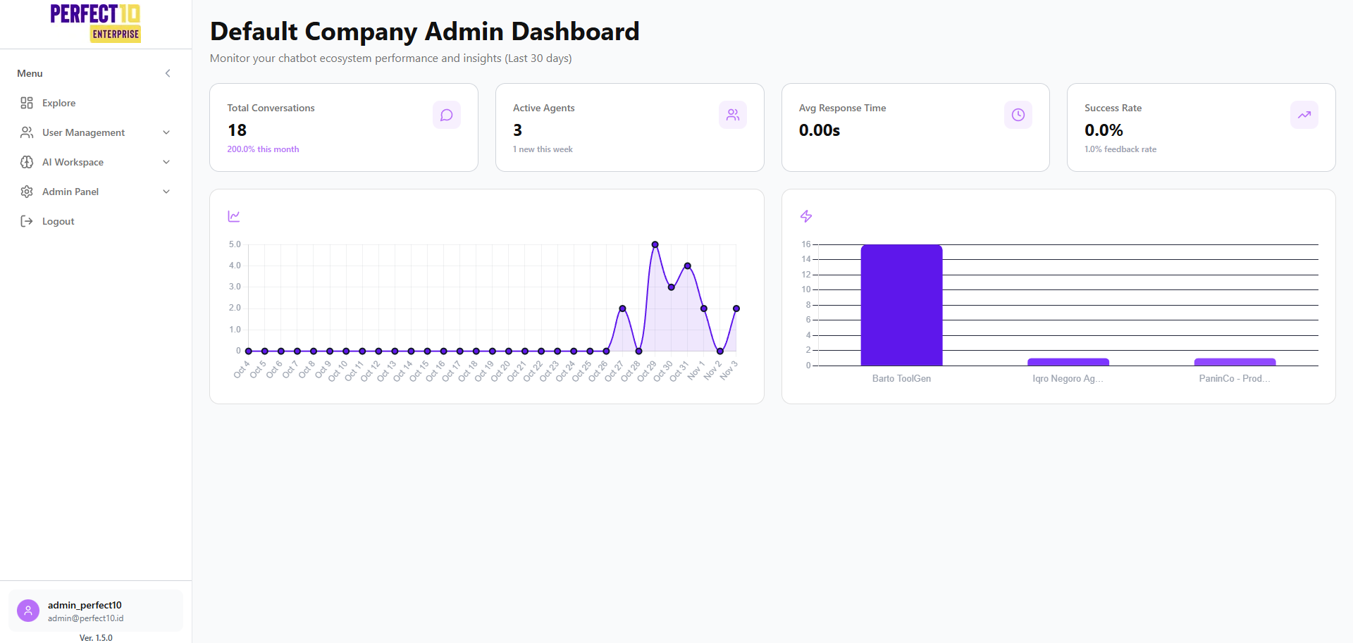 Admin Dashboard Overview