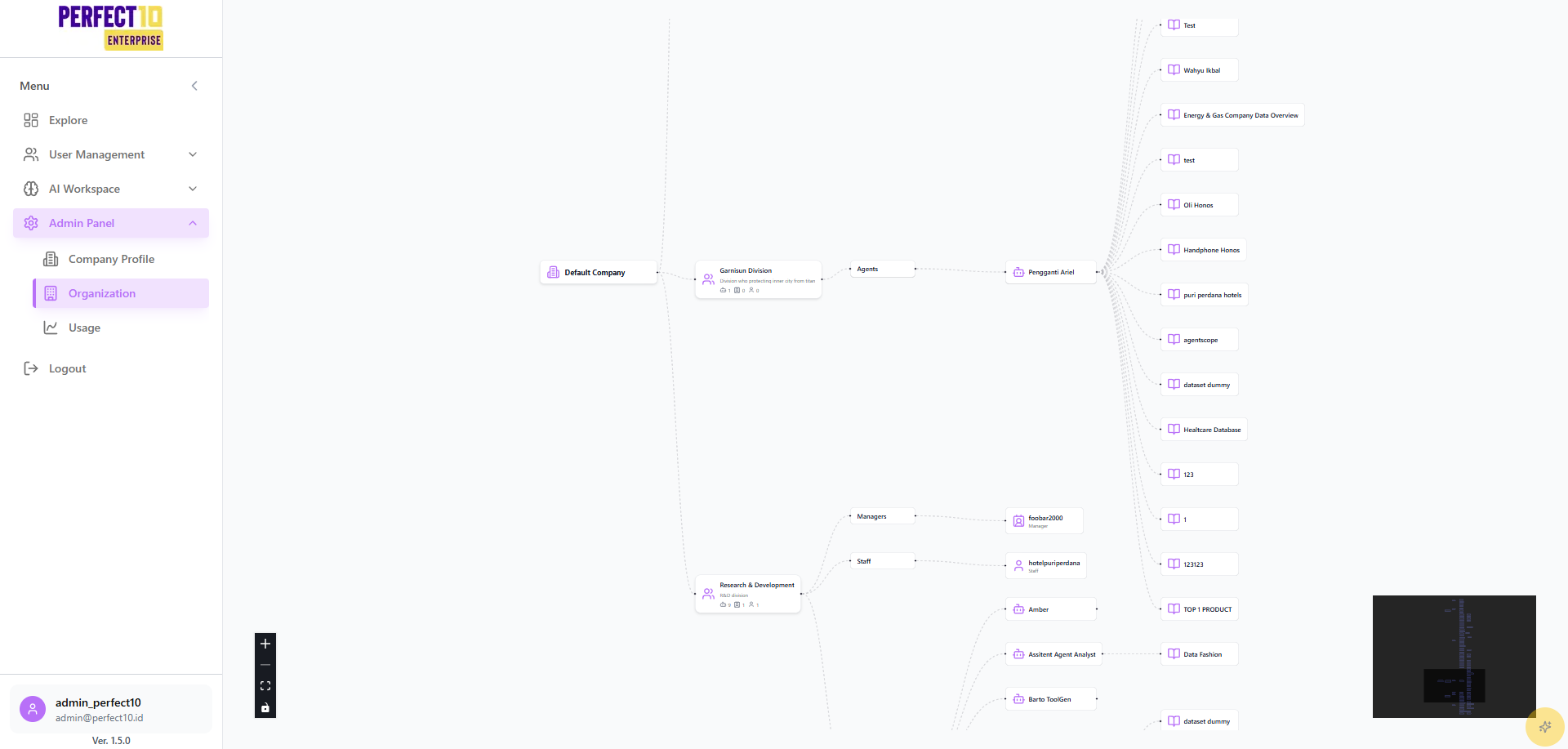 Organization Structure
